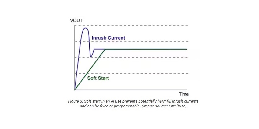 prevents potentially harmful inrush currents