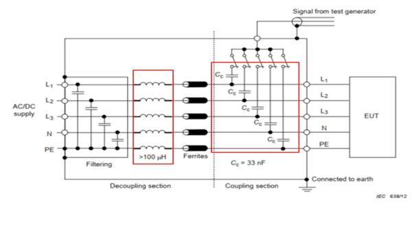 Unit 3 Compliance Shares Problems Observed During EFT Testing Of DC Power Port Equipment