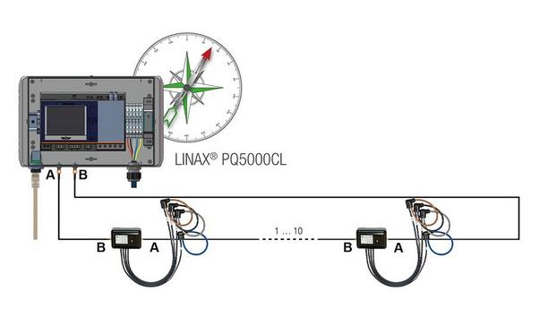 Energy Crisis And Digital Smart Grids: Changing Times In The Energy Sector