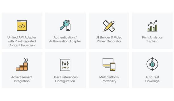 GlobalLogic OTT Development Solutions Overview