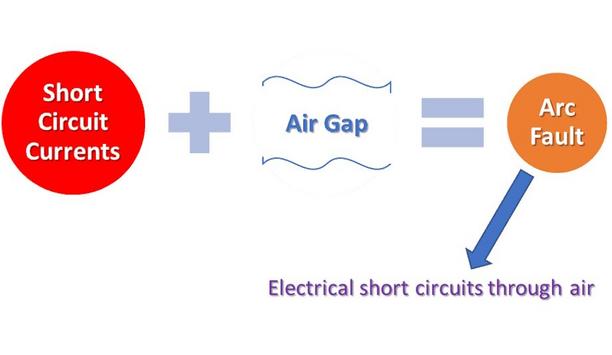 Arc Flash Hazards: Importance Of Effective Reduction