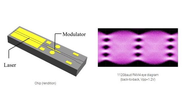 Mitsubishi Electric Develops 200Gbps (112Gbaud PAM4) EML Chip Supporting Four CWDM Signals