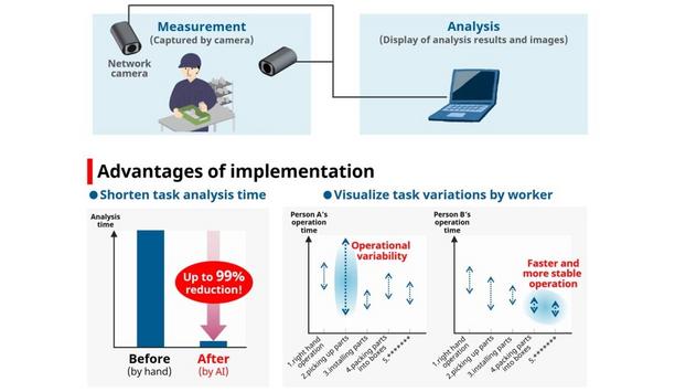 Mitsubishi Electric Develops Behavioral-Analysis AI That Analyzes Manual Tasks Without Requiring Training Data