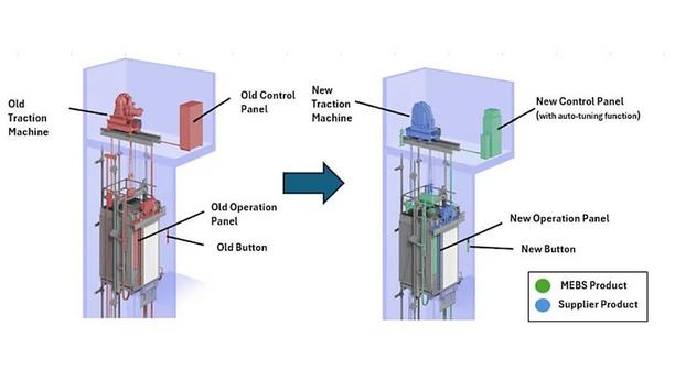 Mitsubishi Electric Expands Global Elevator Solutions