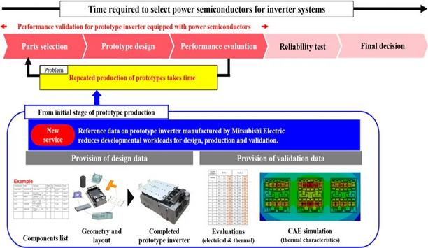 Mitsubishi Electric To Launch Support Service For Accelerated System Development With LV100 Power Semiconductors