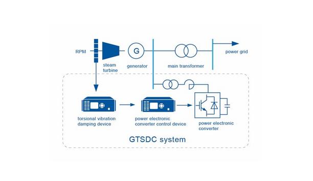 GTSDC System: Torsional Vibration Solutions By NR Electric