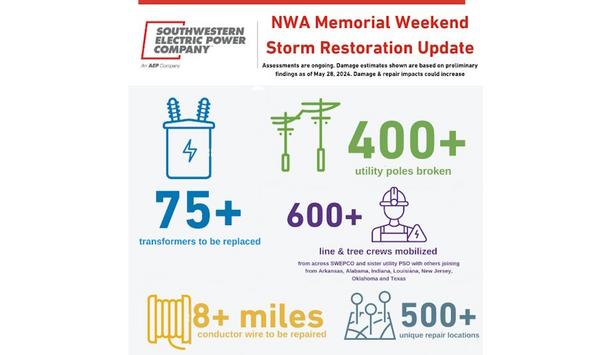 SWEPCO Restoration Update: 95% Power By Friday
