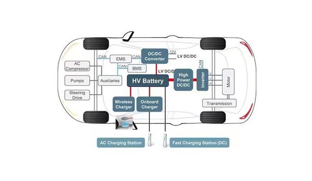 Wide Bandgap Semiconductors Are Reshaping The Transportation World