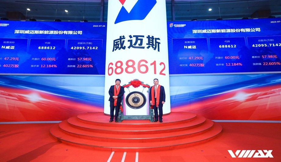VMAX New Energy Listed On STAR Market With 141.49% Growth