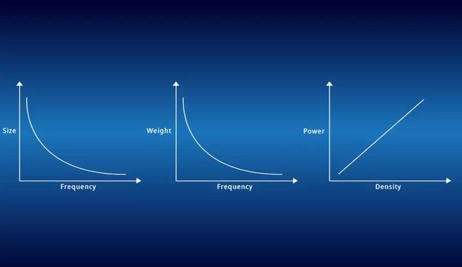 Helping Power Solutions Keep Up With Moore’s Law